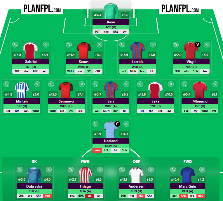 Gameweek 12 13 Wildcard