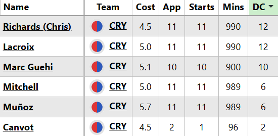 early picks Gameweek 12