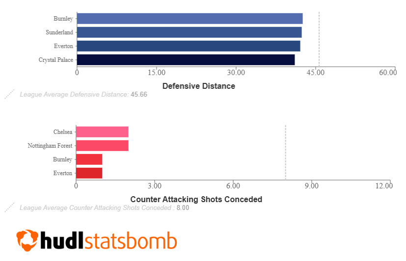 early picks Gameweek 12