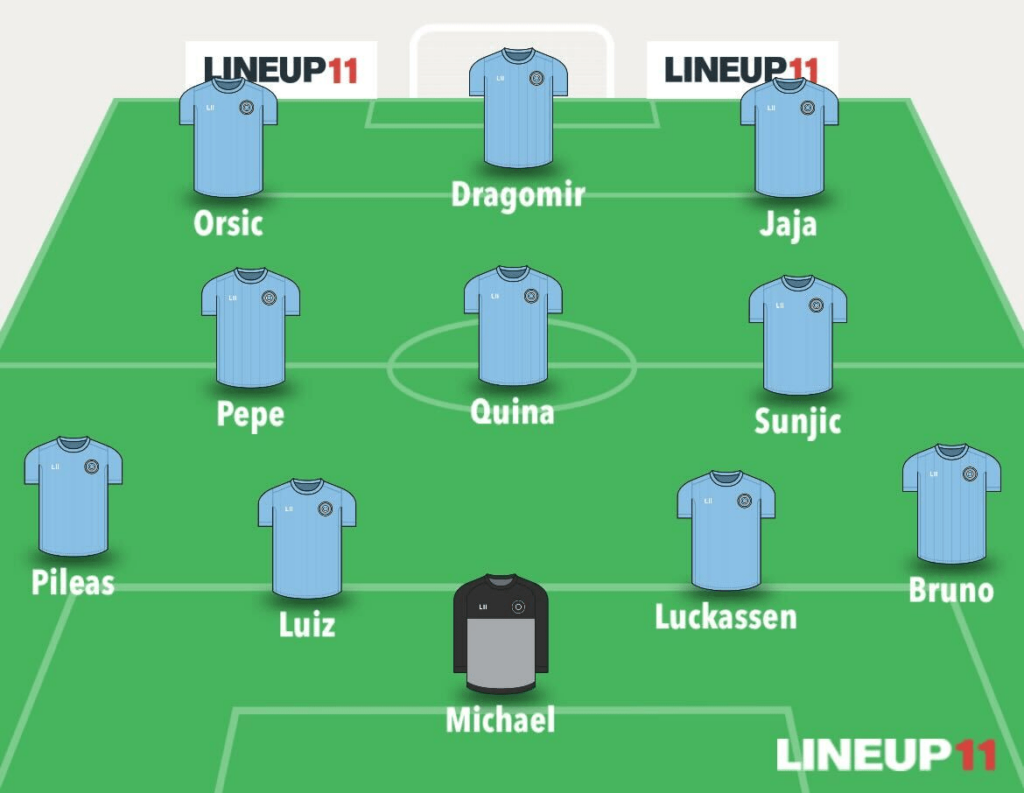 Predicted Line-Ups for Champions League Matchday 4