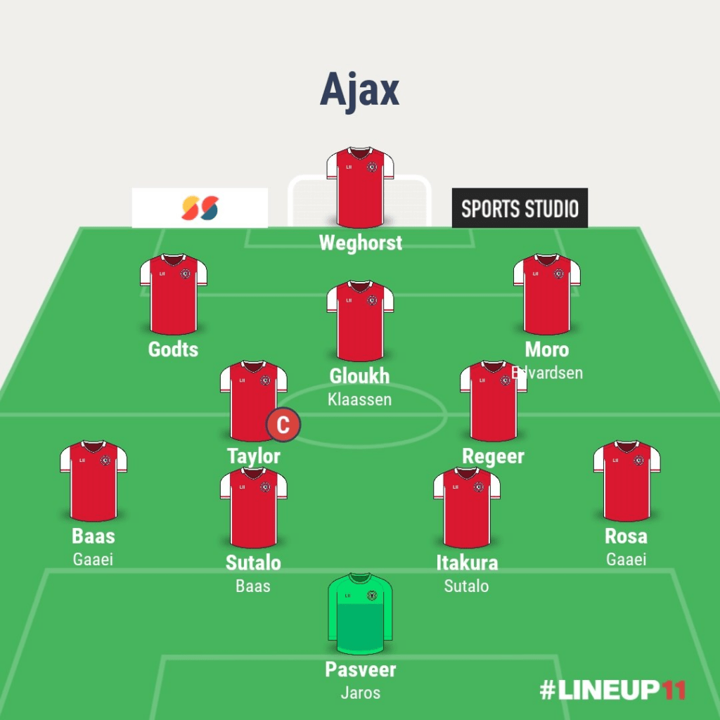 Matchday 4 Predicted