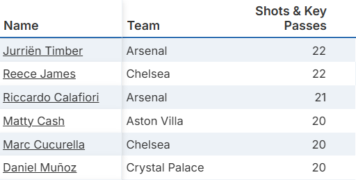Scout Gameweek 11 picks