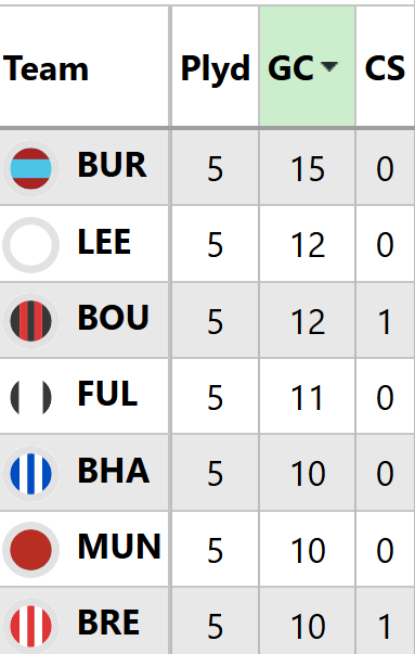Scout Gameweek 11 picks