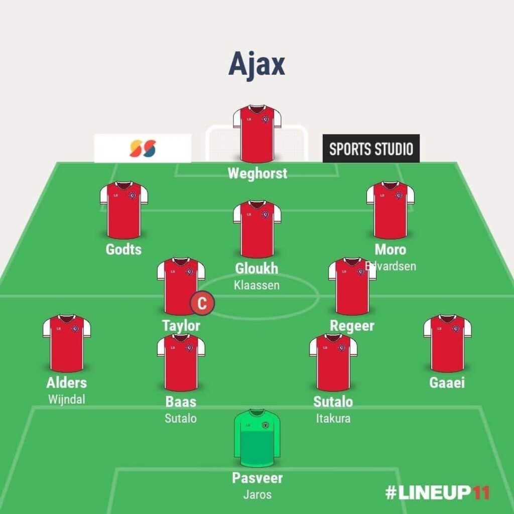 Predicted line-ups for Champions League Matchday 5