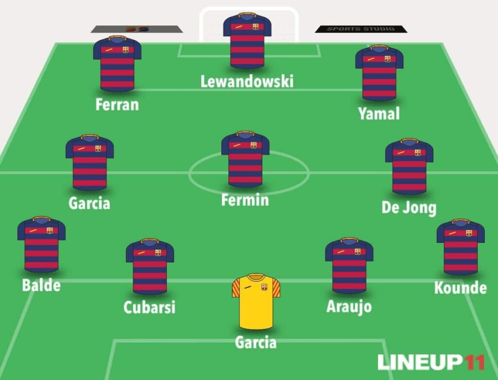 Predicted line-ups for Champions League Matchday 5