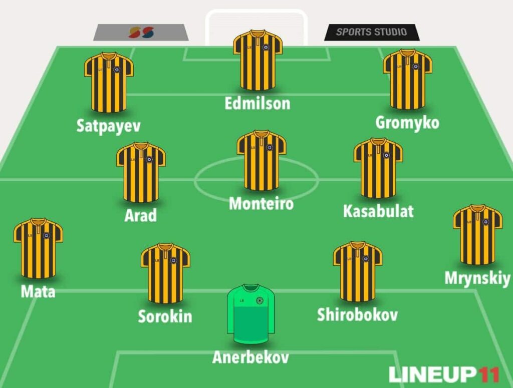 Predicted line-ups for Champions League Matchday 5
