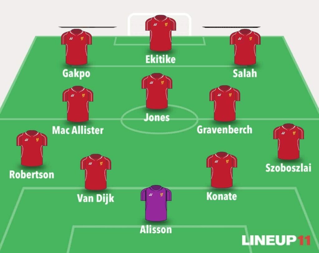 Predicted line-ups for Champions League Matchday 5