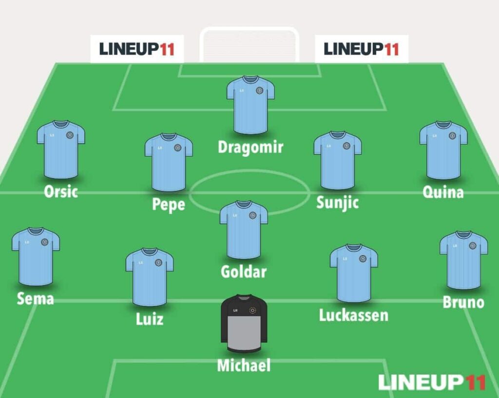 Predicted line-ups for Champions League Matchday 5