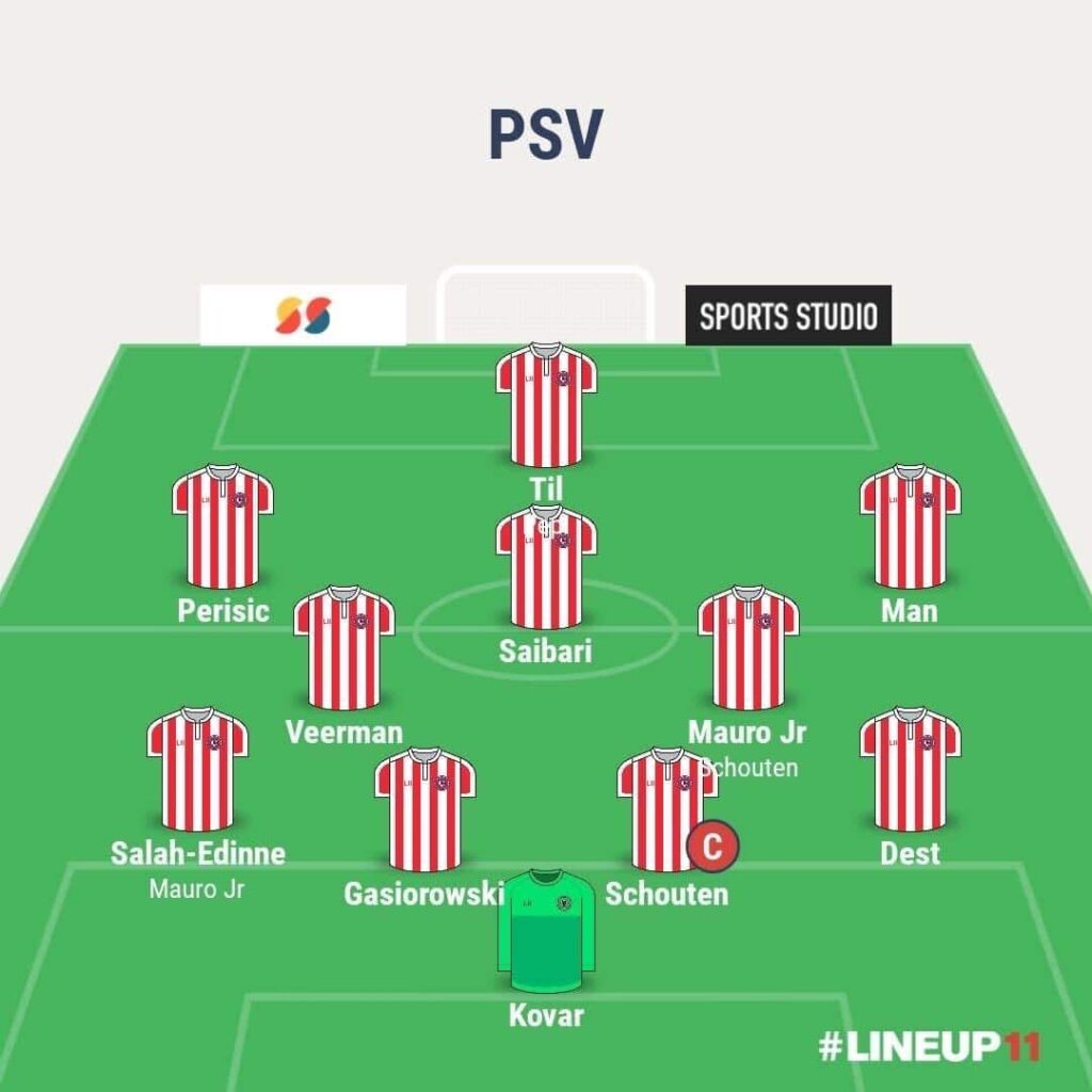 Predicted line-ups for Champions League Matchday 5