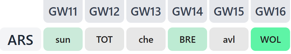 Gyokeres replacements