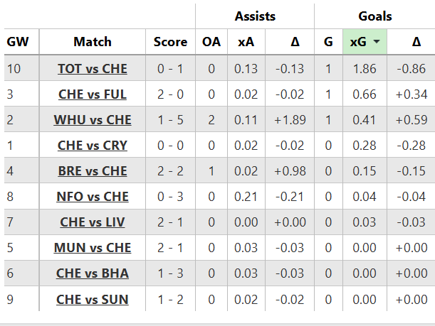 Gyokeres replacements