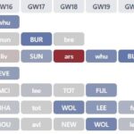 Jump on, jump off: Best FPL fixture runs for each team 7