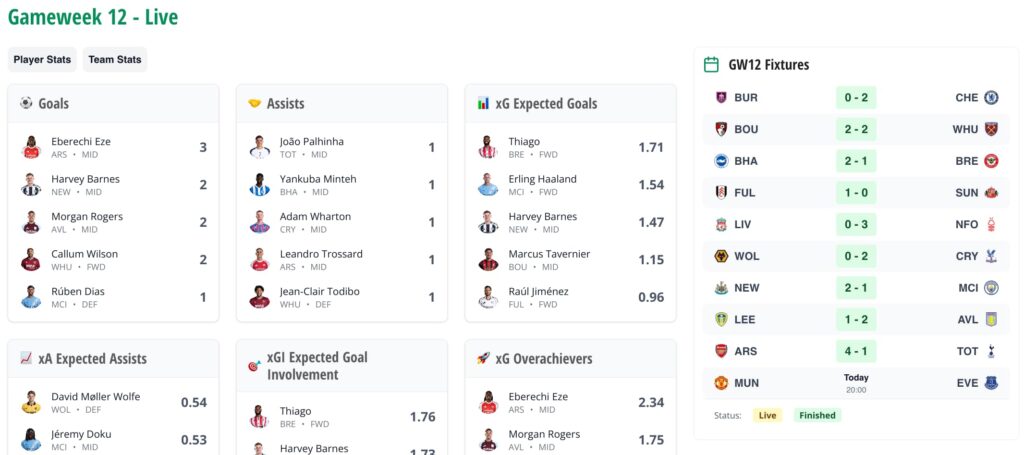 Man Utd v Everton team news: Zirkzee starts, no Cunha