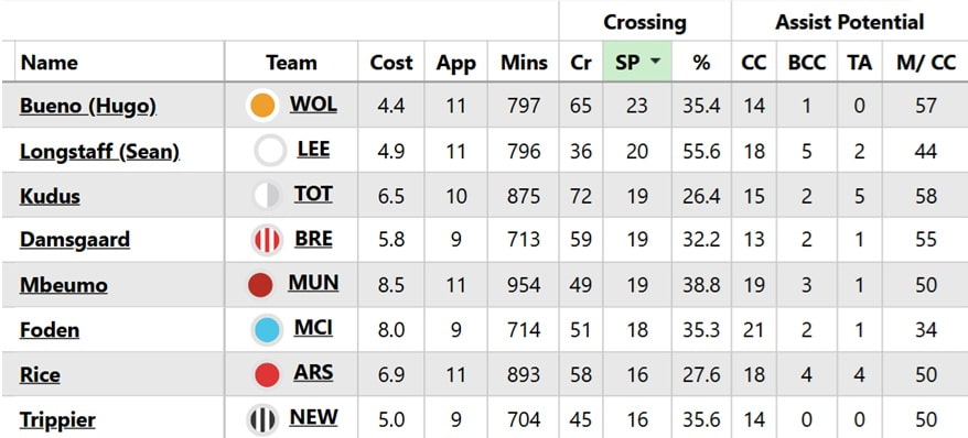 Bos baru Wolves Rob Edwards: Apa yang diharapkan manajer FPL 2