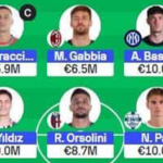Serie A Fantasy: Gameweek 12 team reveals 5