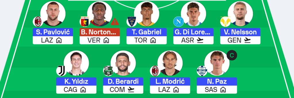 Serie A Fantasy: Gameweek 13 team reveals