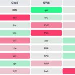 UCL Fantasy Matchday 4: Best fixtures + teams to target 4