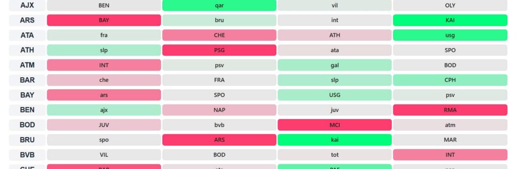 UCL Fantasy Matchday 5: Best + worst fixtures