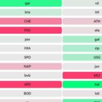 UCL Fantasy Matchday 5: Best fixtures + worst fixtures