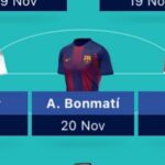 Women’s Champions League Fantasy (WUCL) Matchday 4 team reveal