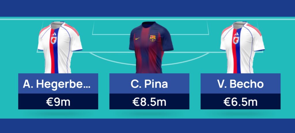 Women’s Champions League Fantasy (WUCL) Matchday 3 team reveal