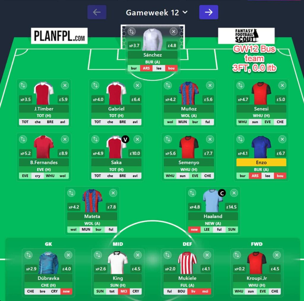 Zophar: Use the Free Hit in FPL Gameweek 13 or 16? 1