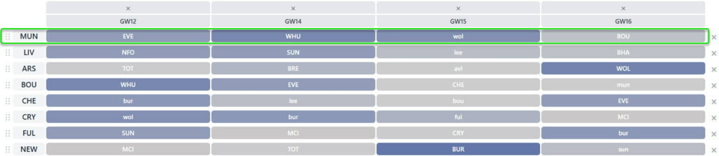 Zophar: Use the Free Hit in FPL Gameweek 13 or 16? 3
