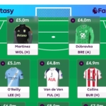 Zophar’s FPL Gameweek 13 team reveal: Time to Free Hit? 2