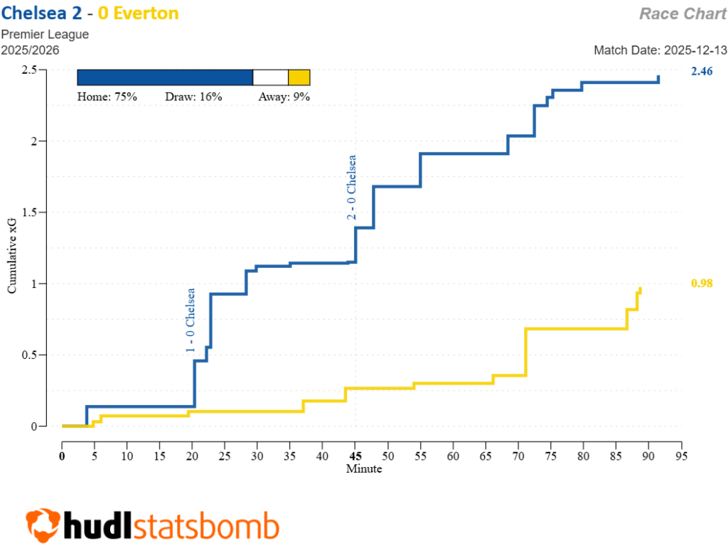Dewsbury-Hall injury