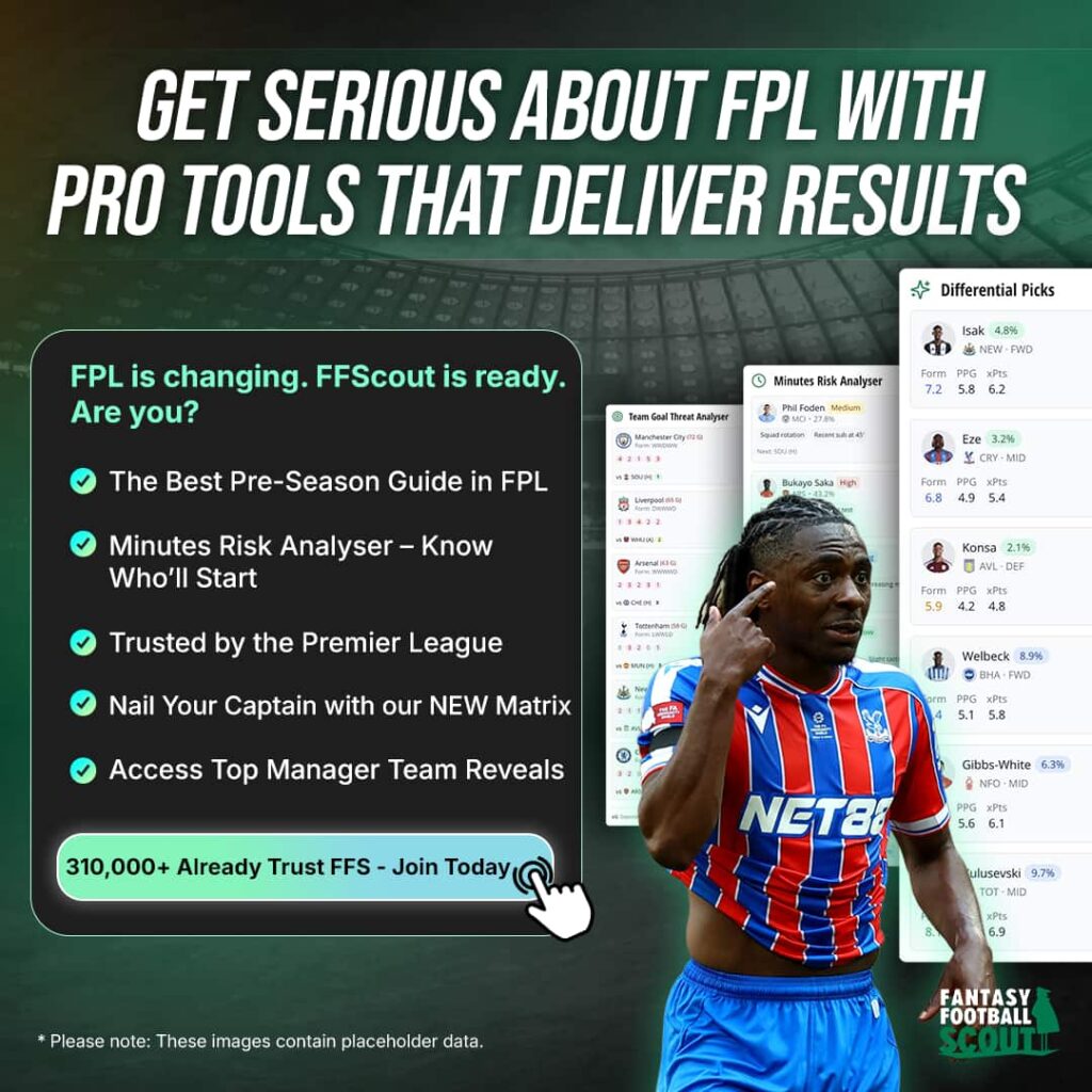 Fantasy EFL: Gameweek 19 Scout Squad 1