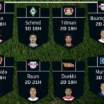 Fantasy Bundesliga Matchday 13 team reveals 5
