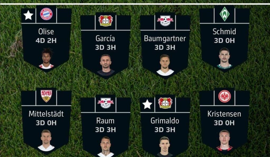 Fantasy Bundesliga Matchday 15 team reveals