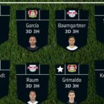 Fantasy Bundesliga Matchday 15 team reveals 6