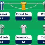 Fantasy Liga Portugal Betclic Gameweek 13 team reveal 1