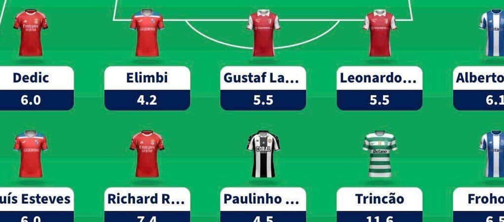 Fantasy Liga Portugal Betclic Gameweek 15 team reveal