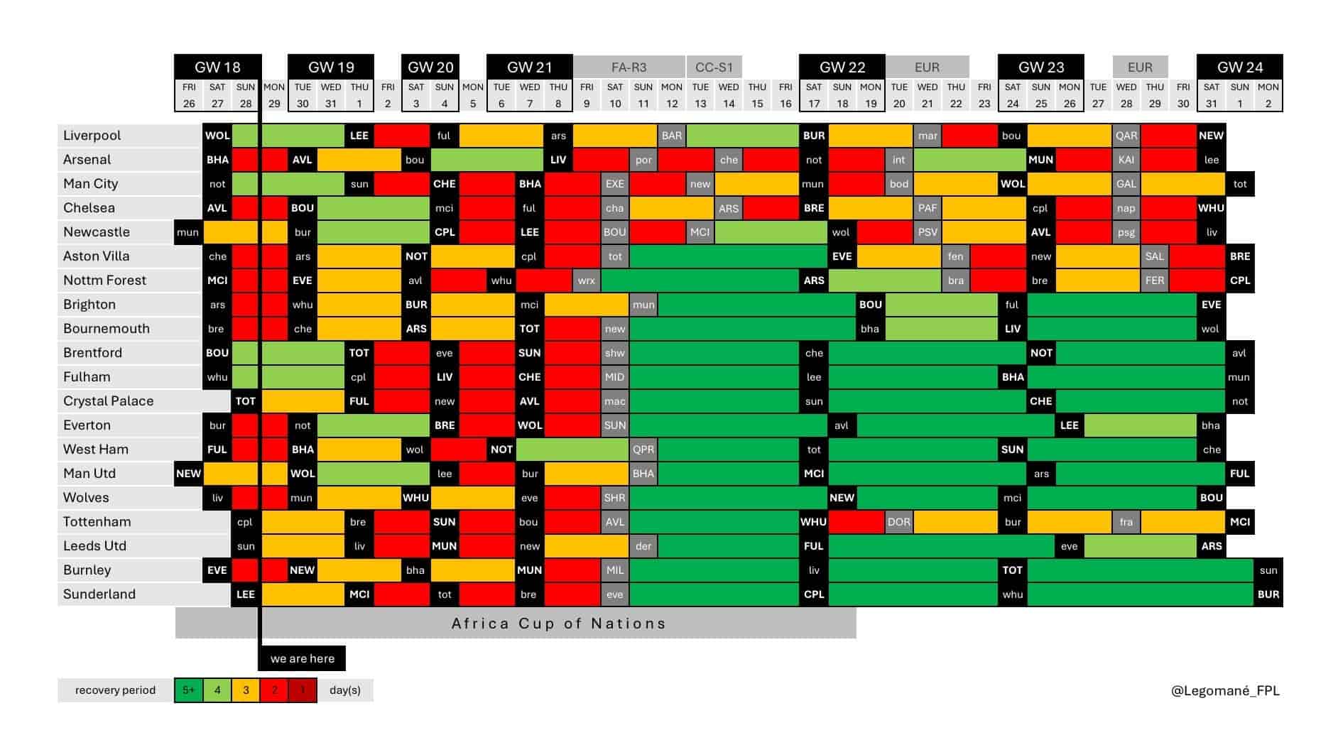 Festive FPL fixture frenzy: Where could rotation strike?