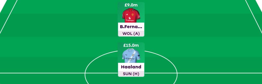 FPL Challenge best picks + team reveal – Gameweek 15