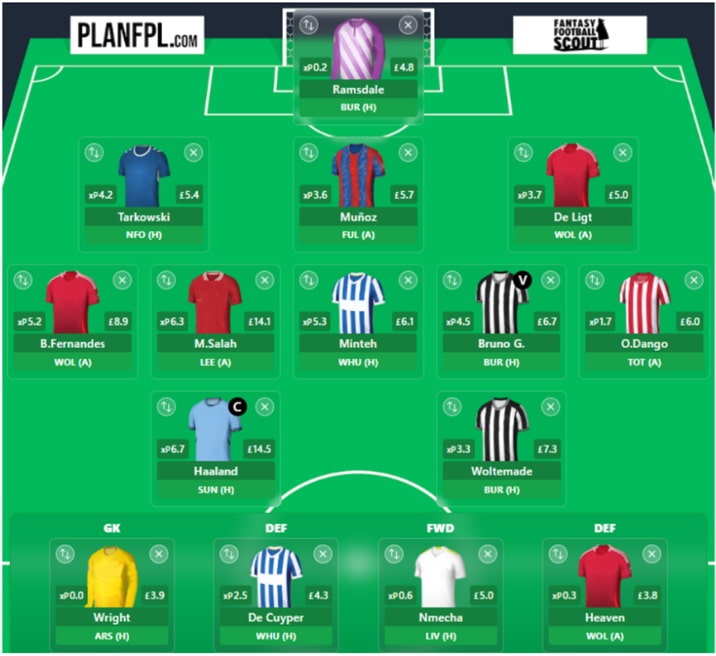 FPL Gameweek 15 Free Hit: 4 of the best drafts to consider