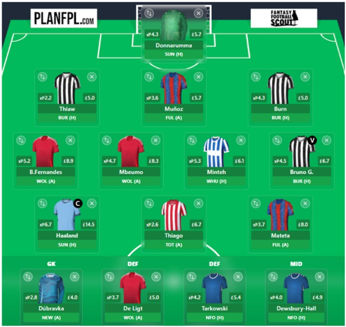 FPL Gameweek 15 Free Hit: 4 of the best drafts to consider