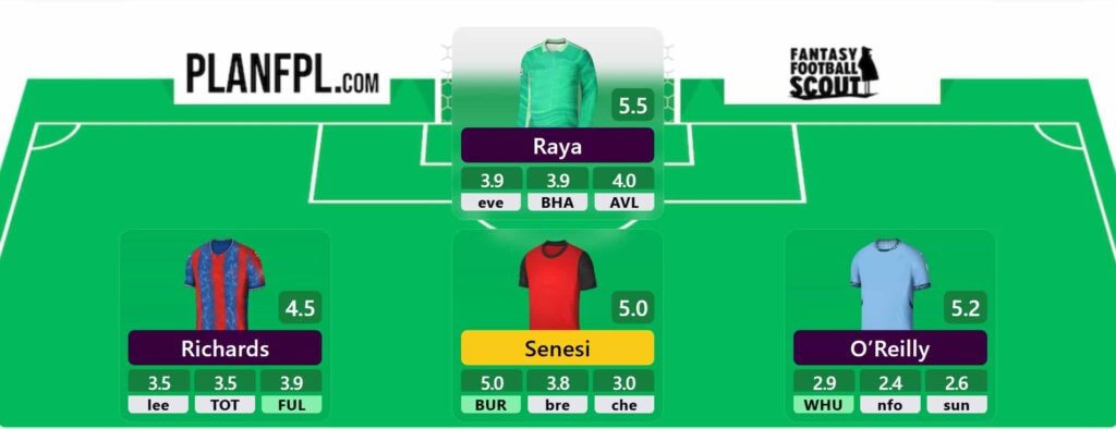FPL Gameweek 17 Free Hit: 3 of the best drafts to consider