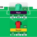 FPL Gameweek 17 Free Hit: 3 of the best drafts to consider 4