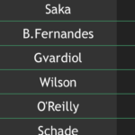FPL Gameweek 17: Top 10 predicted points scorers