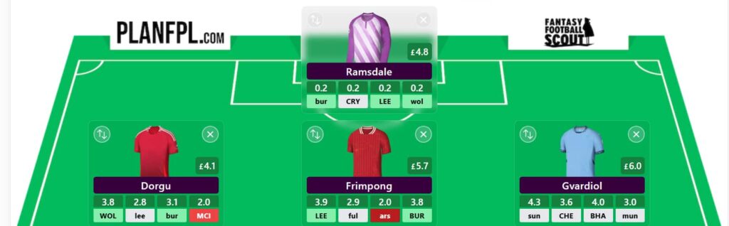 FPL Gameweek 19 Free Hit: 3 of the best drafts to consider