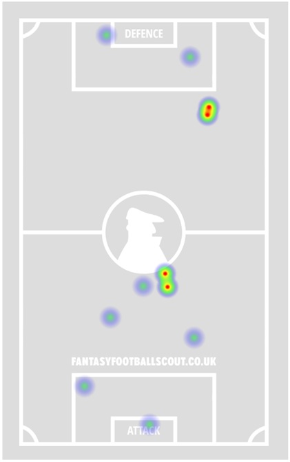 FPL notes: Foden + Cherki shine in another Haaland blank