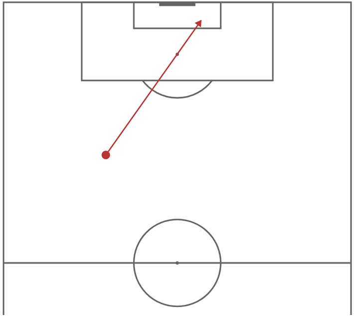 FPL notes: Munoz, Guehi + Watkins haul, but is Martinez injured?