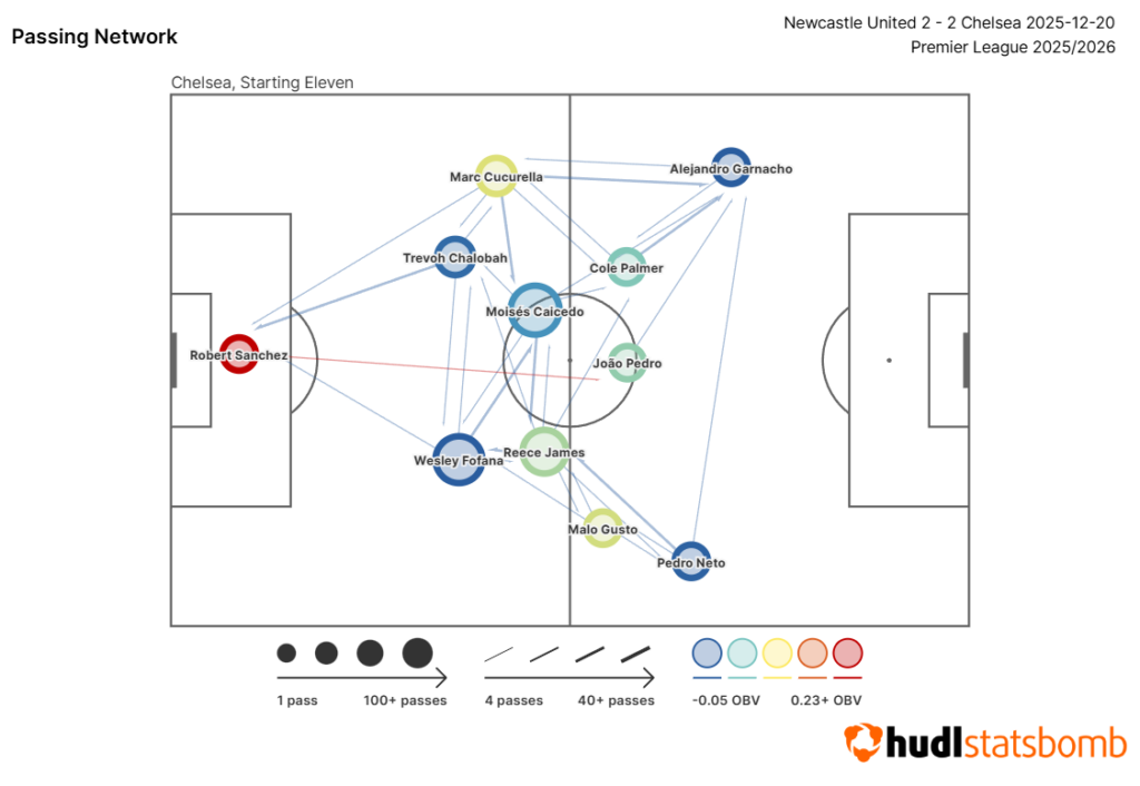 FPL notes: 'OOP' Lewis-Potter hauls +