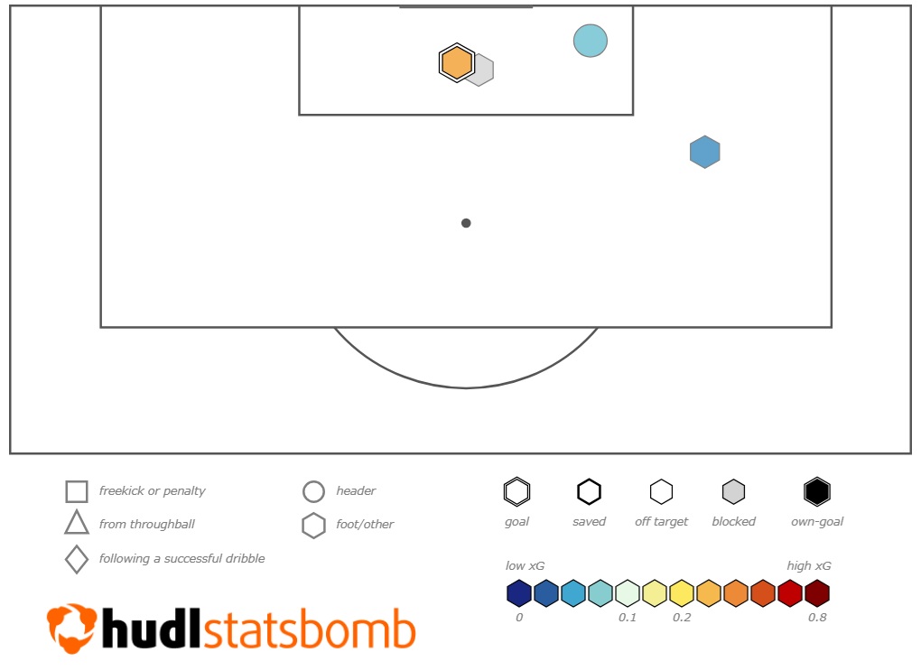 FPL notes: Update on Keane + no ban for Guimaraes, Tarkowski, Anderson