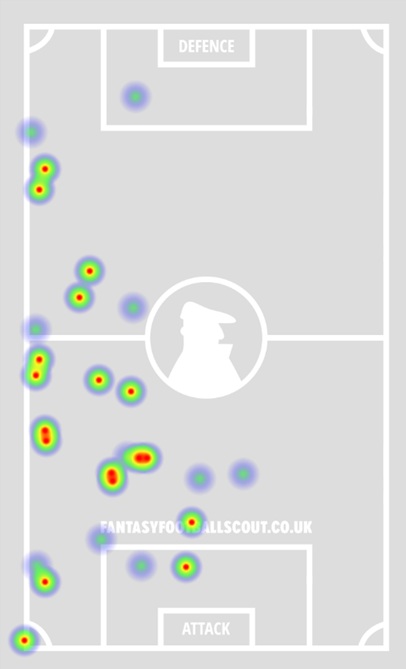 FPL notes: Wilson update, did Andersen or Anderson get 'DefCon'? 1