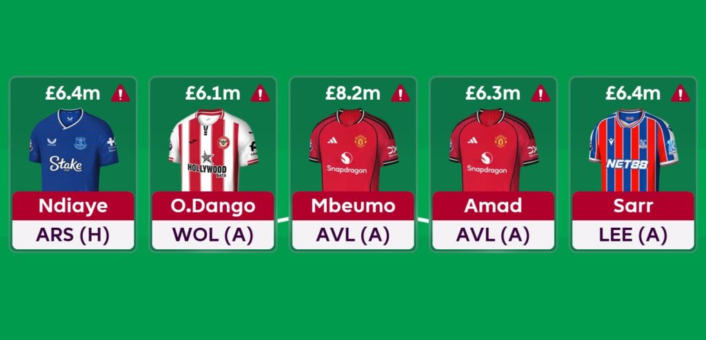 FPL players now red-flagged for AFCON – will they miss Gameweek 16?