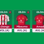 FPL players now red-flagged for AFCON - will they miss GW16?
